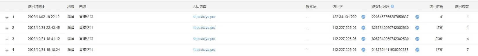 山东淄博张兴强