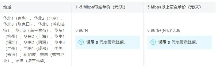 阿里云ipv6